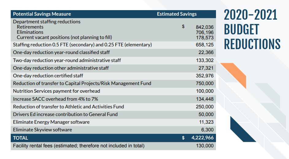 Budget Matter$ | Littleton Public Schools